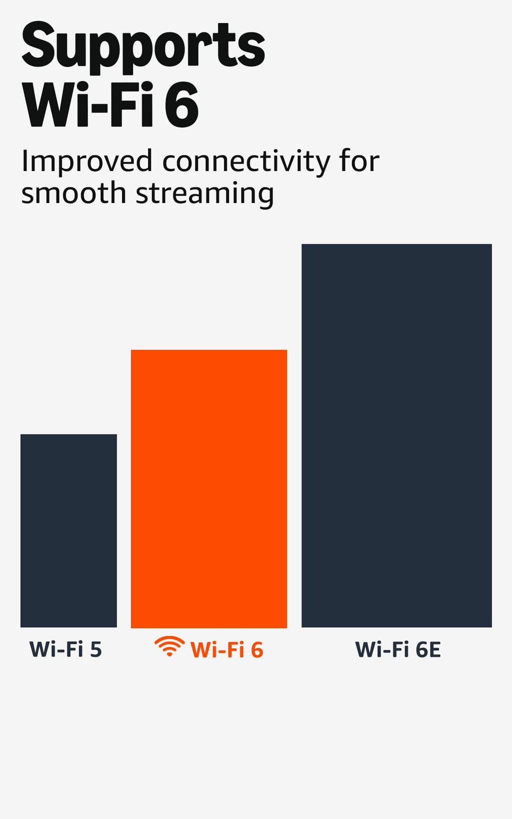 4K Streaming Stick with Wi-Fi 6 F94720