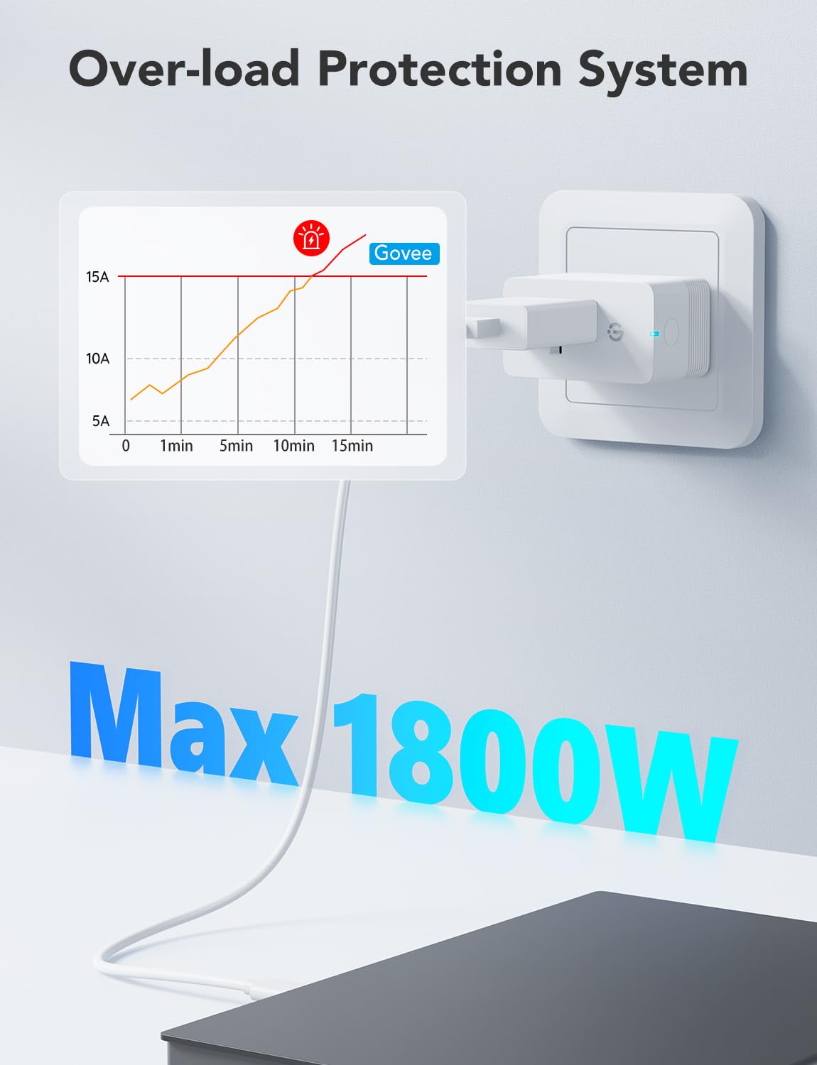 Smart Plug with Energy Monitoring, 1 Pack Z195933