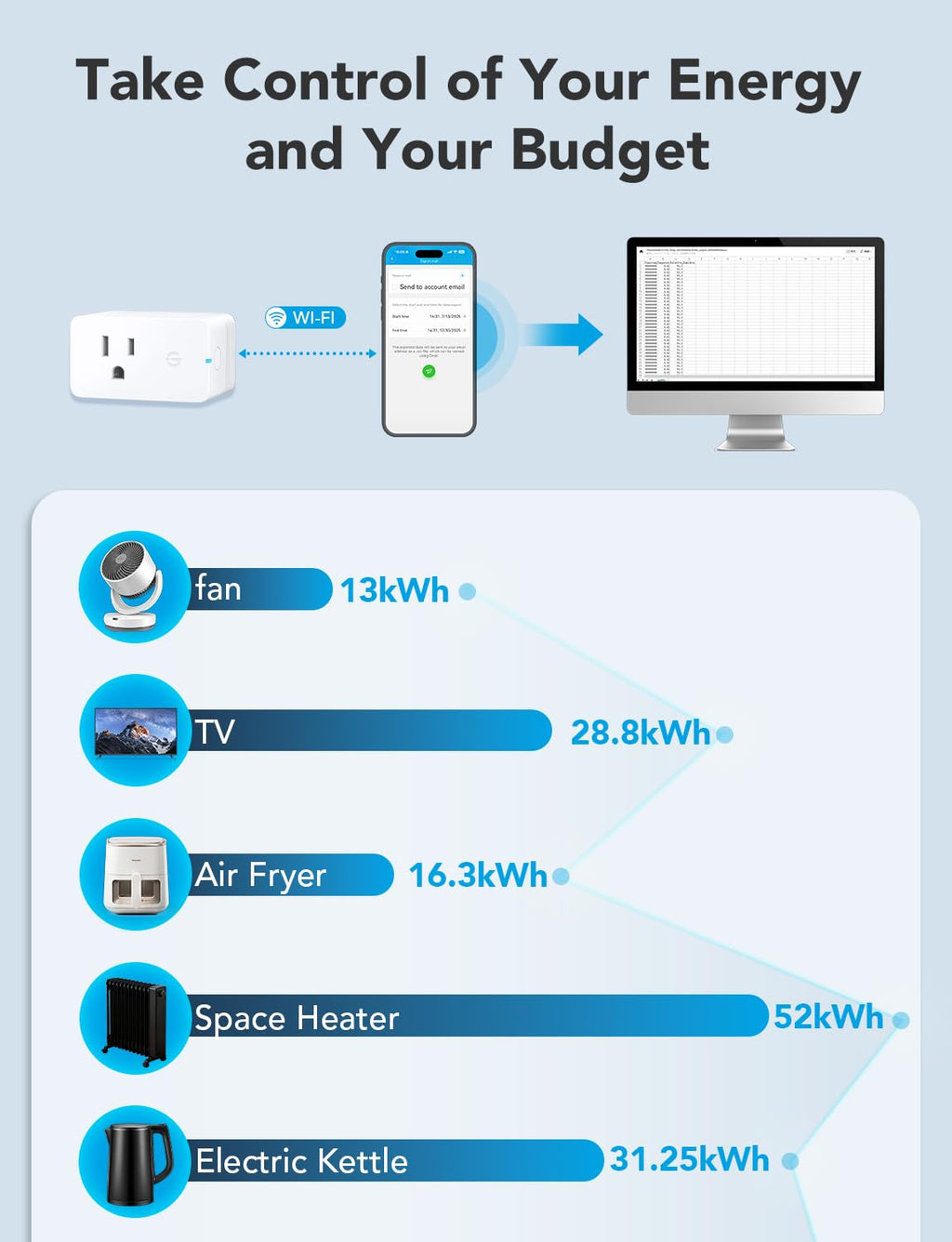 Smart Plug with Energy Monitoring, 1 Pack Z195933