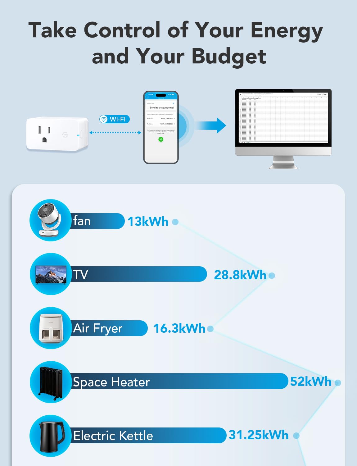 Smart Plug with Energy Monitoring, 1 Pack Z195933