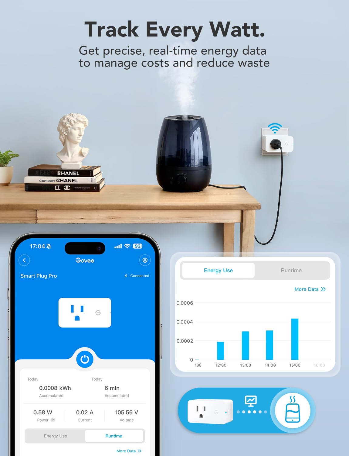 Smart Plug with Energy Monitoring, 1 Pack Z195933