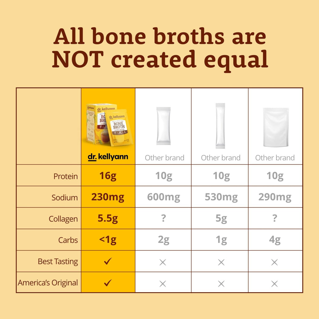 Bone Broth Powder Packets Classic Chicken Flavor 70 servings W2360