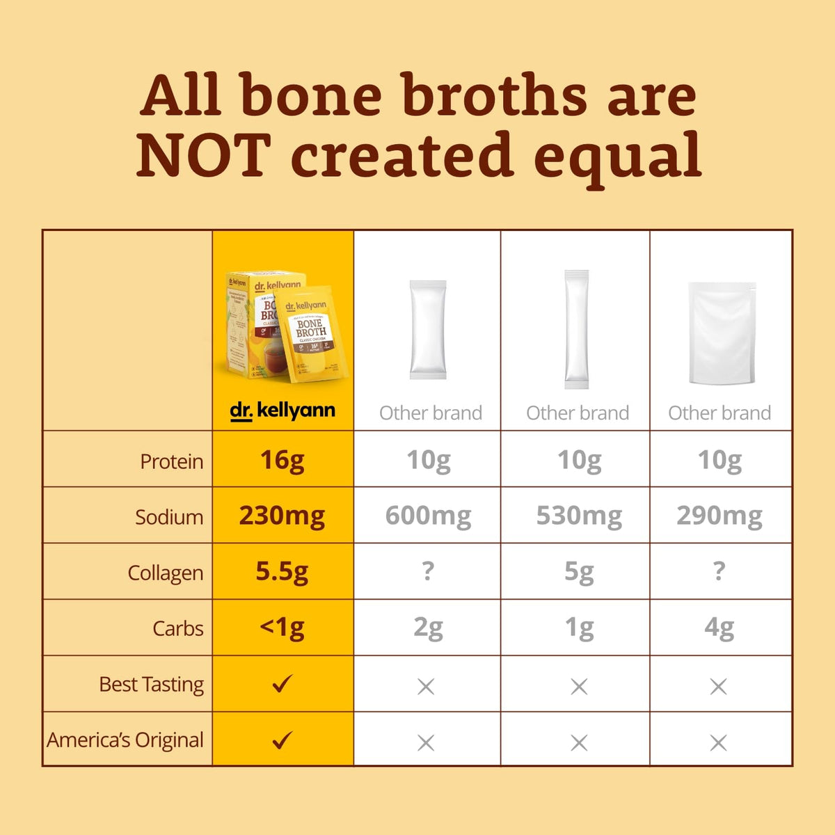 Bone Broth Powder Packets Classic Chicken Flavor 70 servings W2360