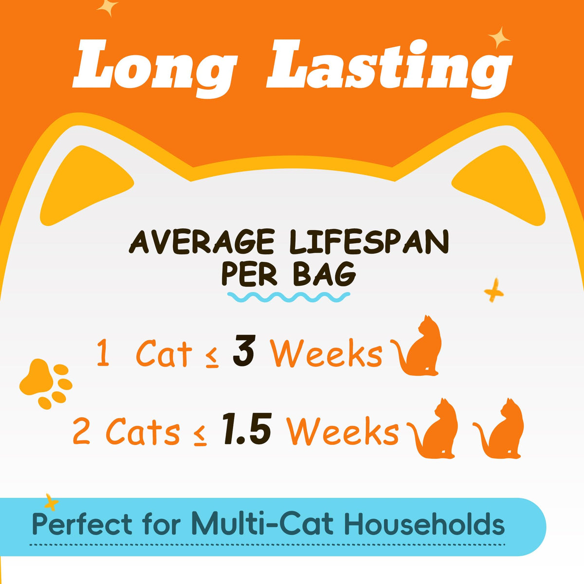 Cat Litter, Non Clumping, 17.2LB W9182