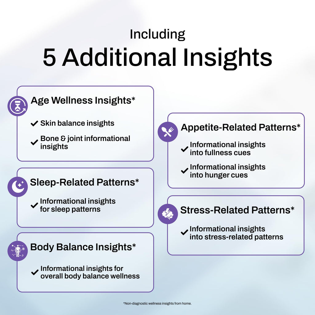 At-Home Wellness Test Kit Z24279