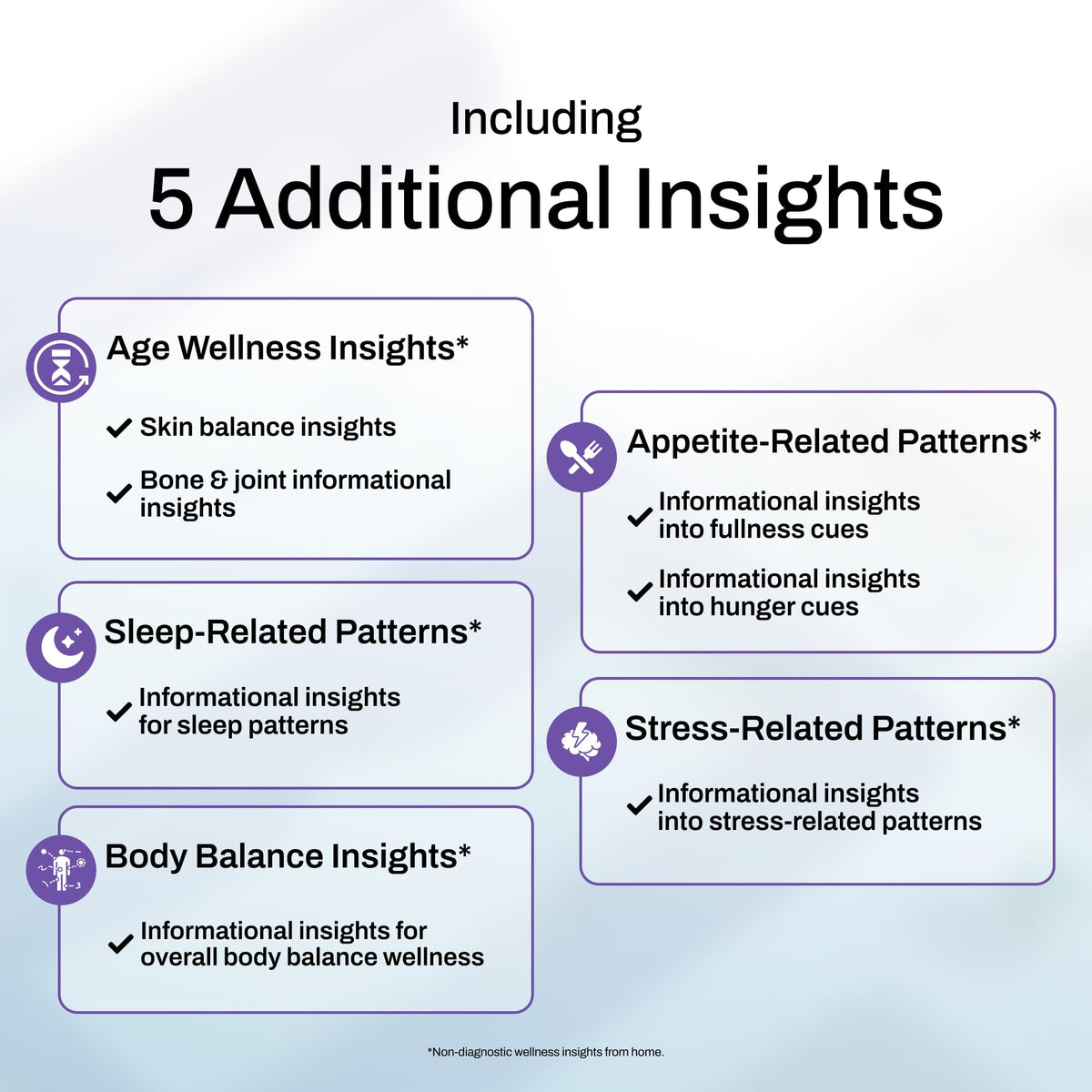 At-Home Wellness Test Kit Z24279