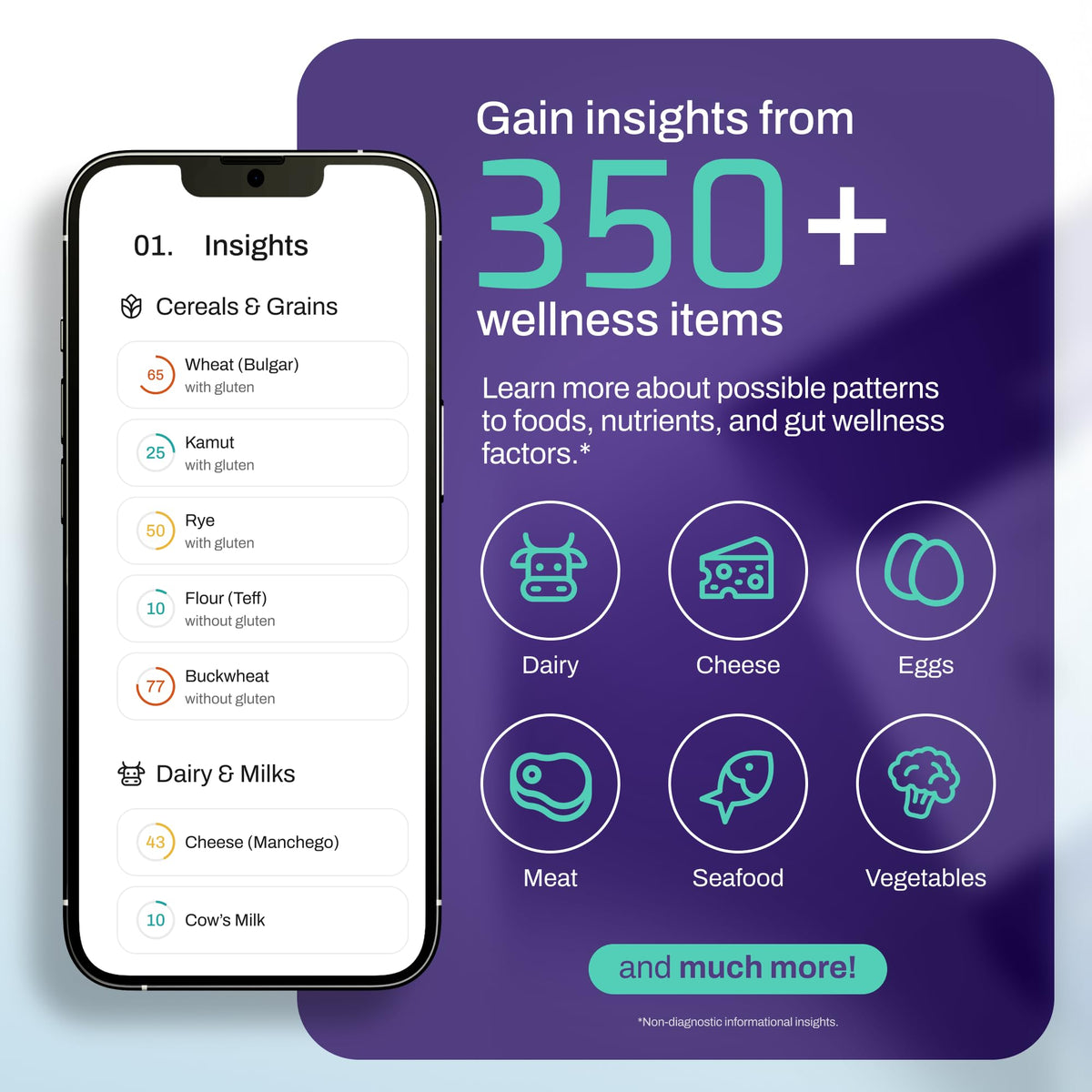 At-Home Wellness Test Kit Z24279