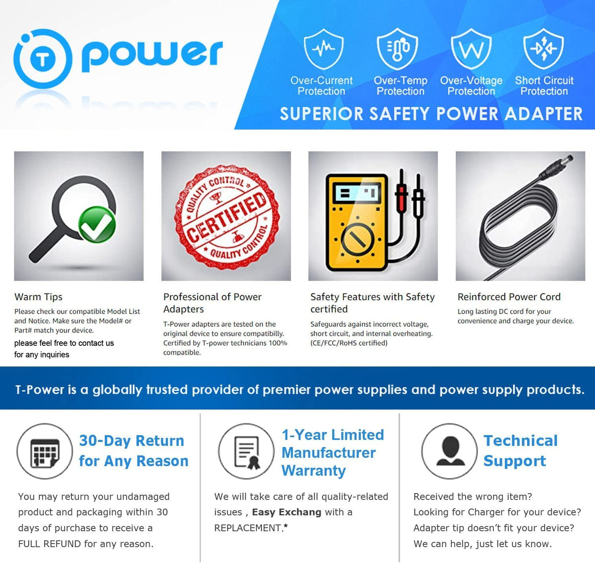 42V Battery Charger W8048