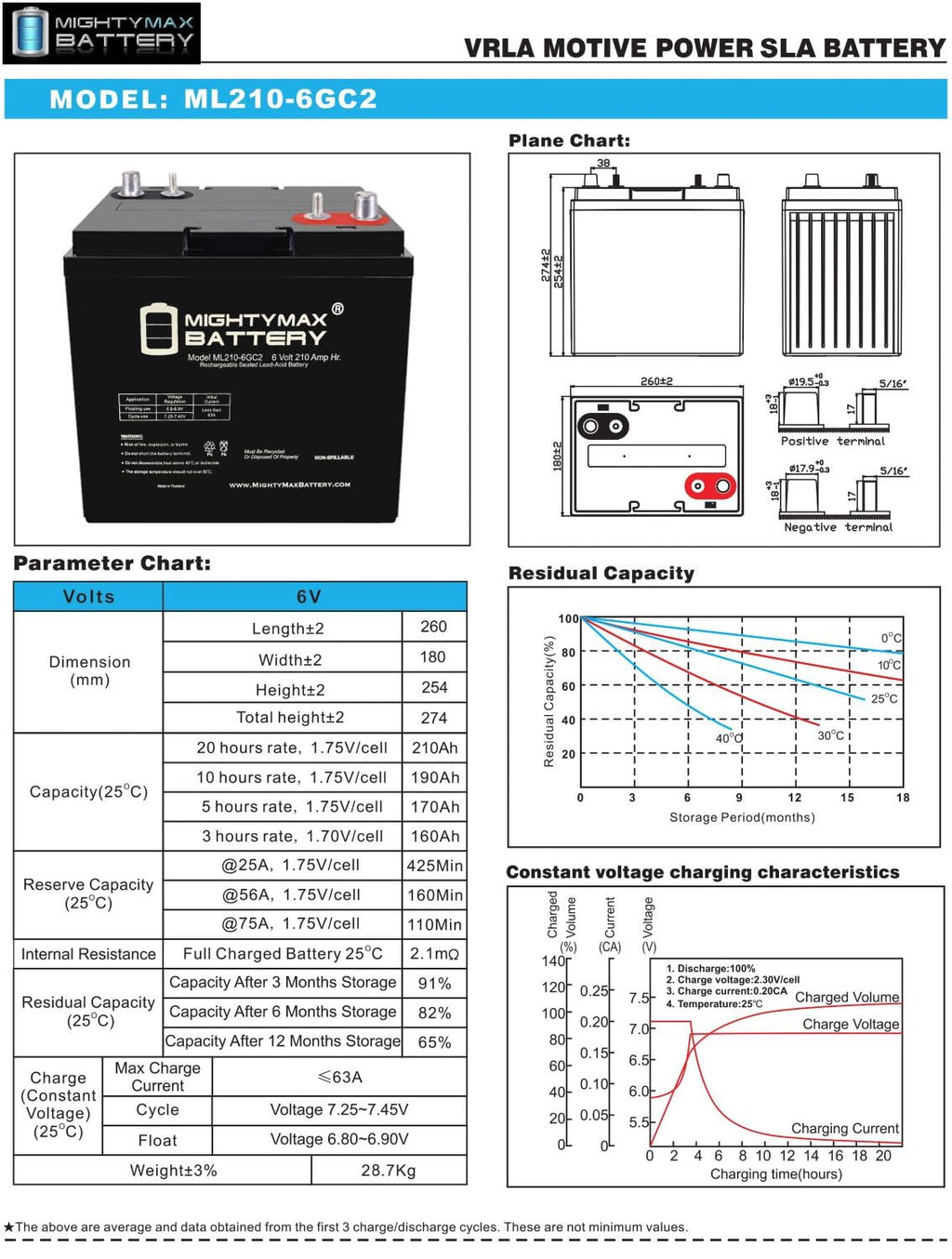 6V 210AH Dual Terminal SLA Replacement Battery 4 Pack R57236