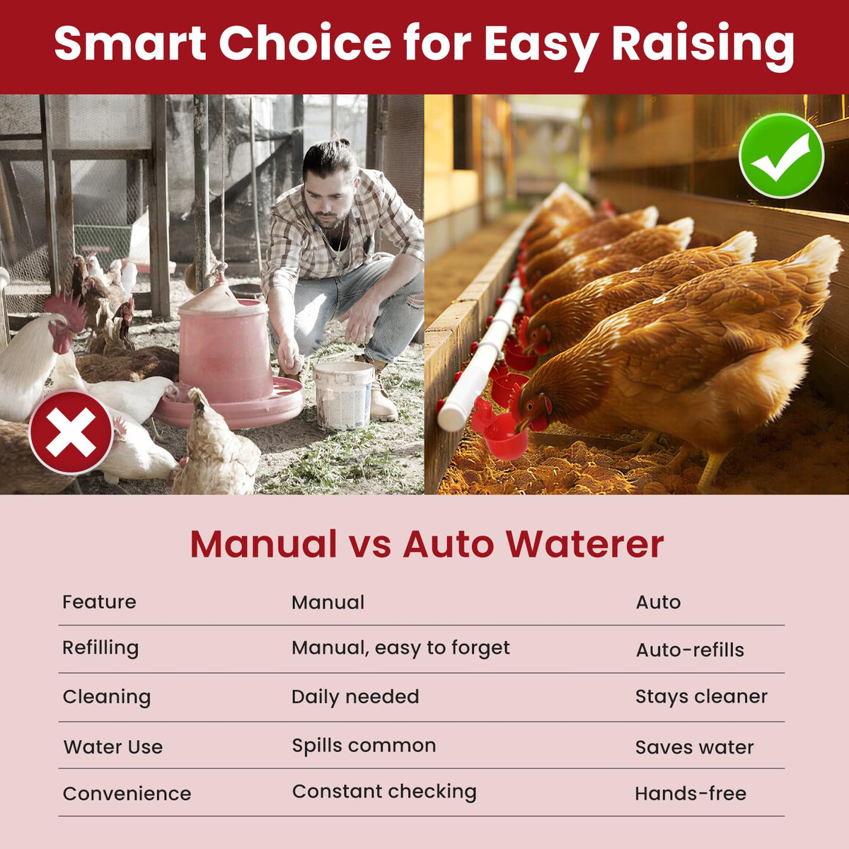 Automatic Chicken Waterer 8 Cups U892149