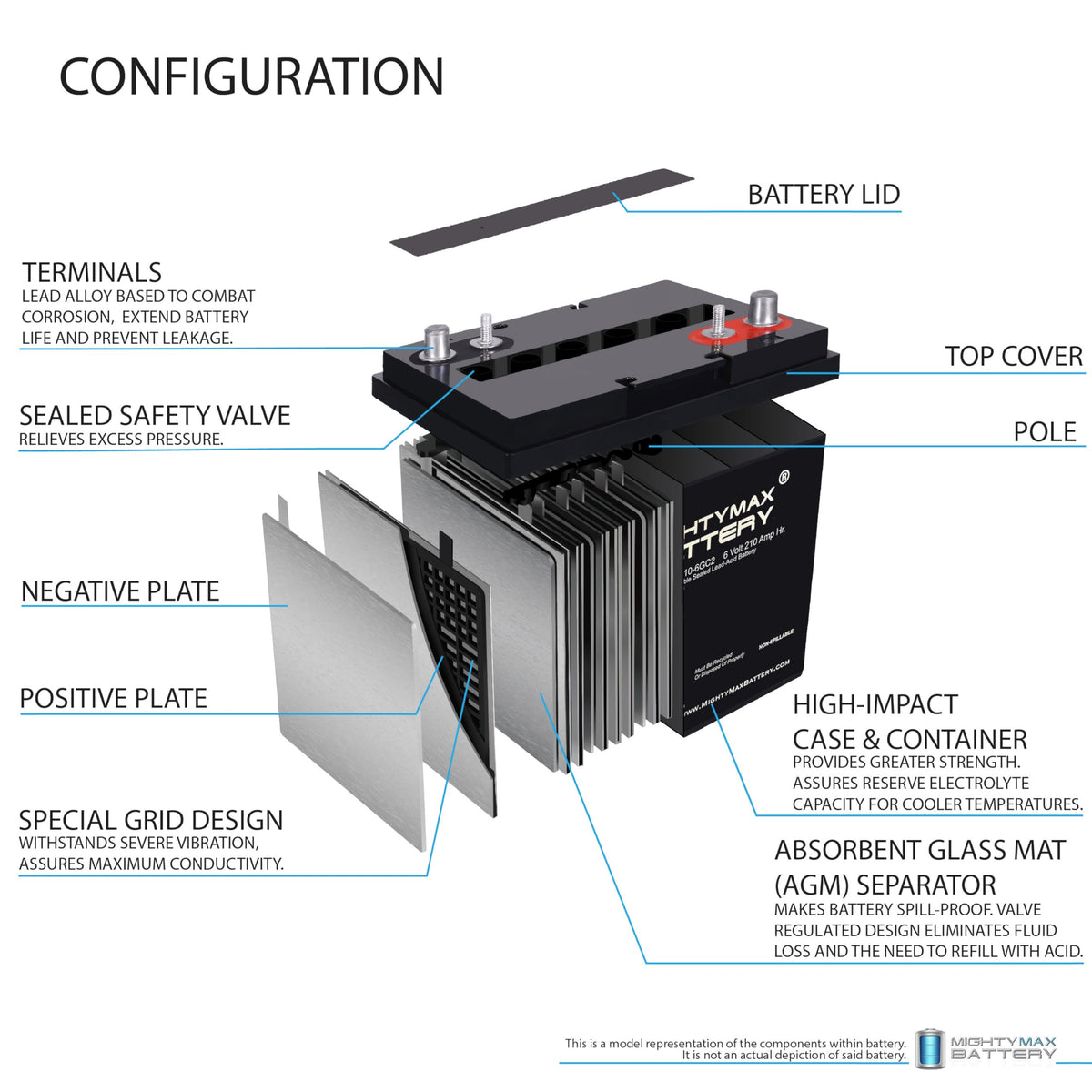 6V 210AH Dual Terminal SLA Replacement Battery 4 Pack R57236